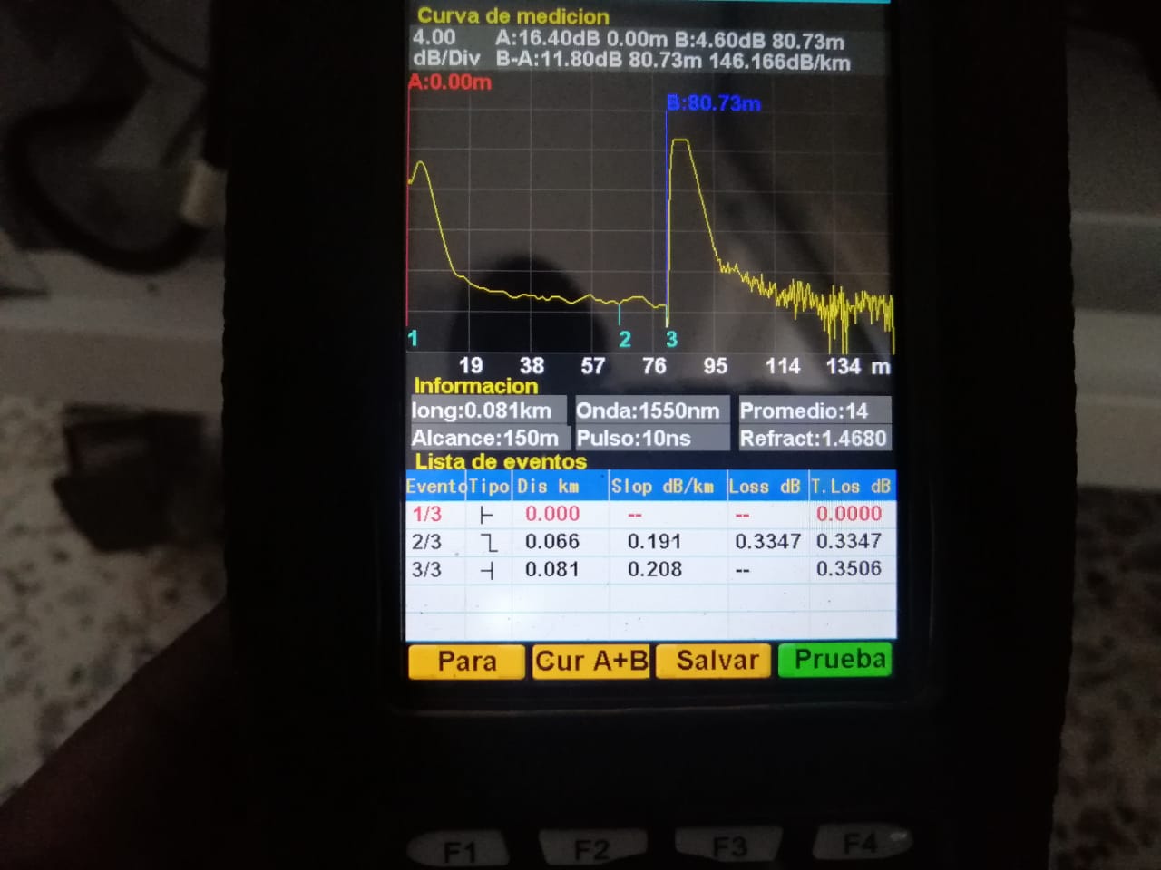 Detección de fallas y pruebas de enlaces de Fibra Óptica